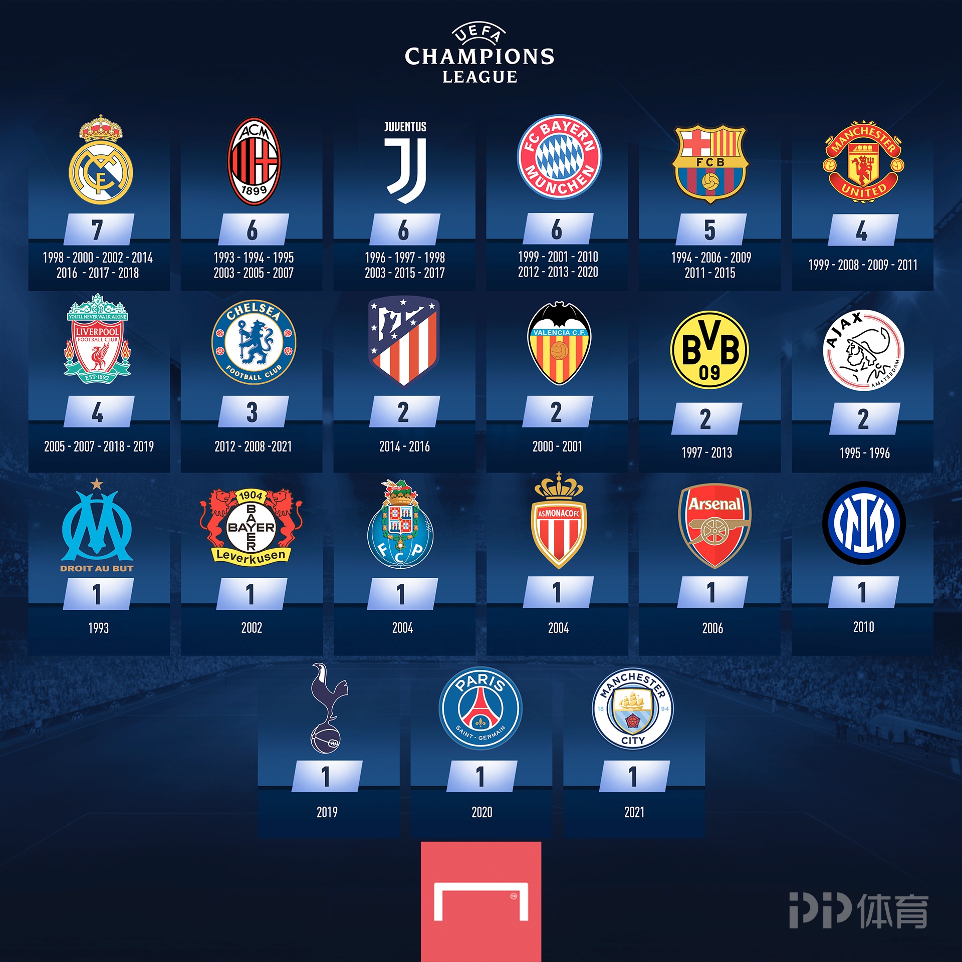 英超前瞻｜伯恩利0-3曼联：阿莫林下课，红魔追赶红军